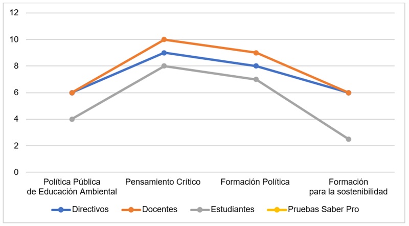 Triangulación Politécnico Grancolombiano