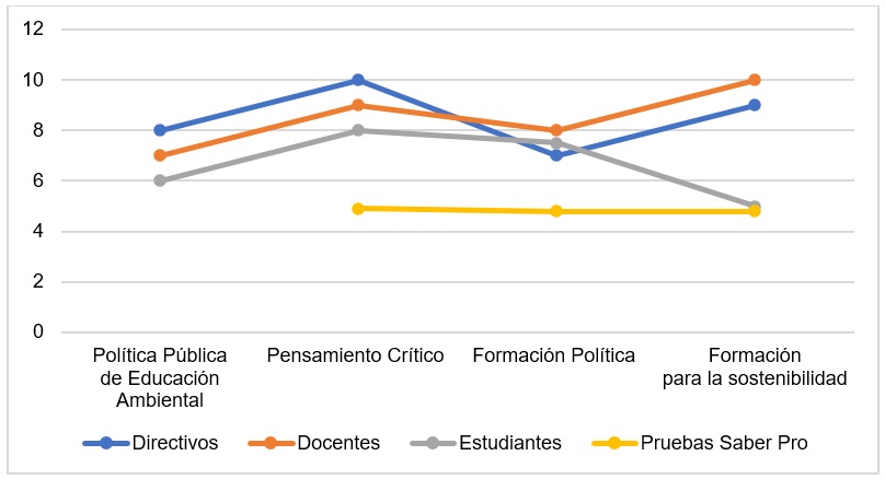 Triangulación Universidad Autónoma Latinoamericana