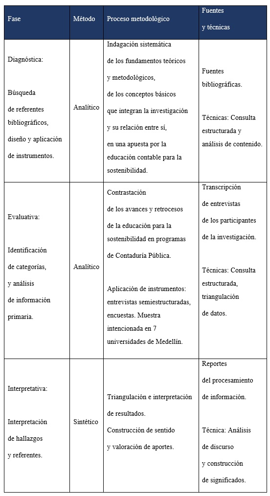 Diseño
Metodológico
