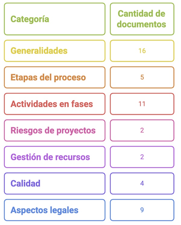  Cantidad de documentos por categor&iacute;a de an&aacute;lisis