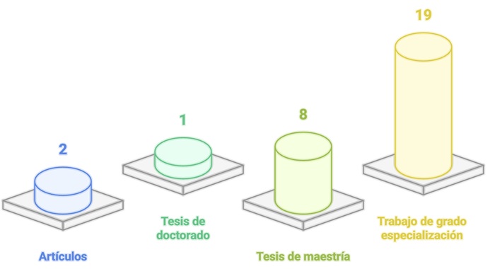 Documentos por tipo de publicaci&oacute;n