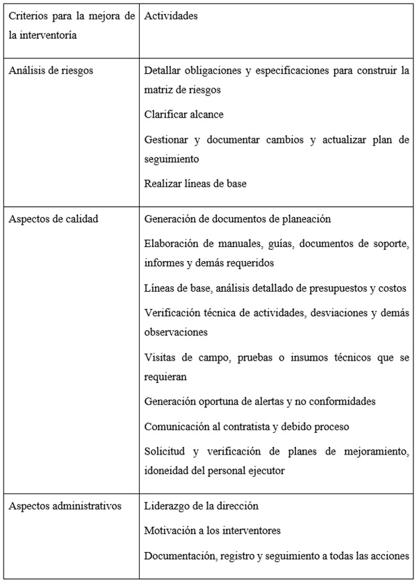 Caracter&iacute;sticas para la mejora de las interventor&iacute;as