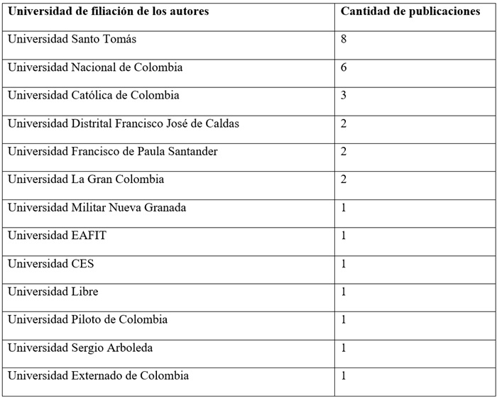 Universidad de filiaci&oacute;n de los
autores