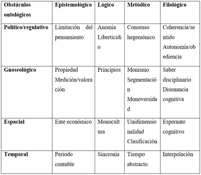Cr&iacute;tica del pensamiento contable ortodoxo