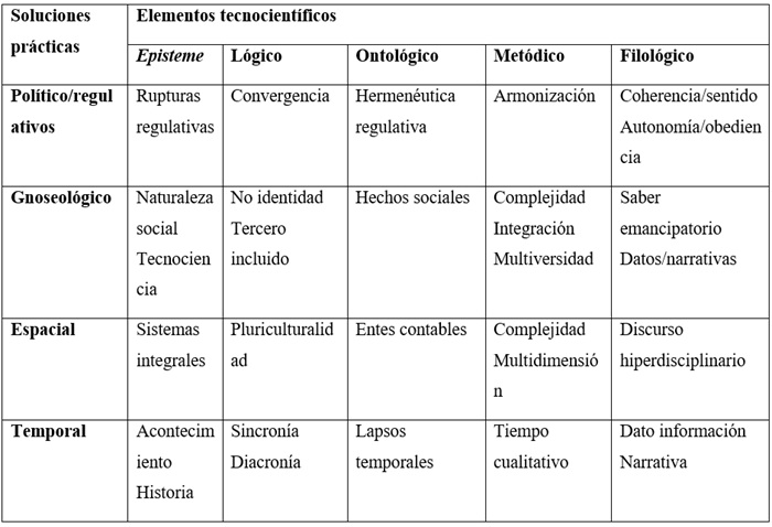 Metamorfosis en acci&oacute;n