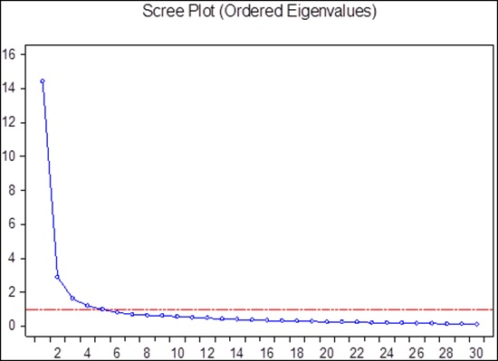 Composite Components Number Indication