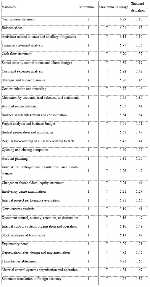 Descriptive Statistics