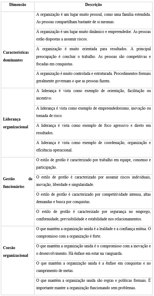 Vari&aacute;veis
empregadas para captar aspectos da cultura organizacional