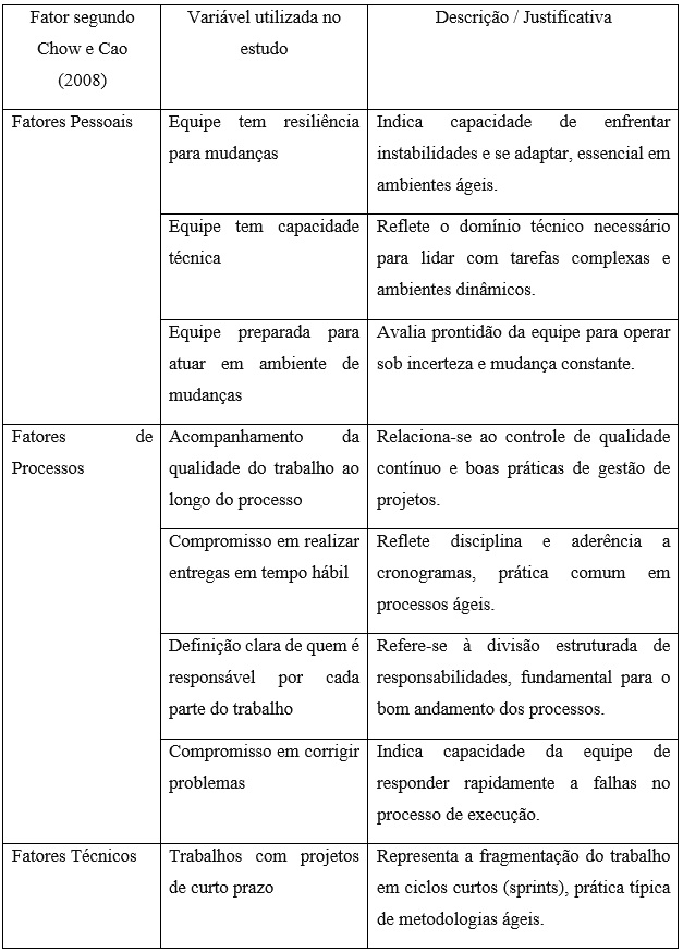 Vari&aacute;veis utilizadas