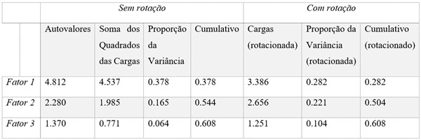 Caracter&iacute;sticas
dos fatores