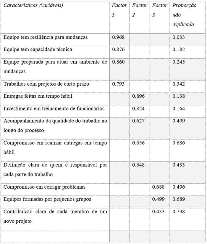 Caracter&iacute;sticas
das vari&aacute;veis