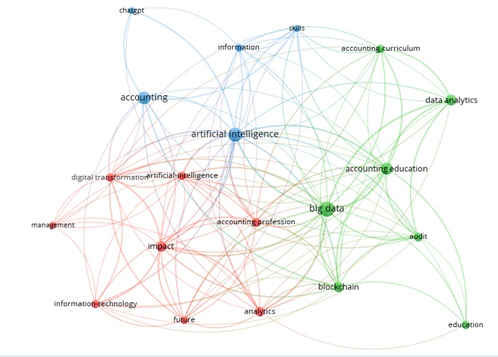 Bibliom&eacute;tricos para la medici&oacute;n de coocurrencias sobre
tendencias del tema de investigaci&oacute;n