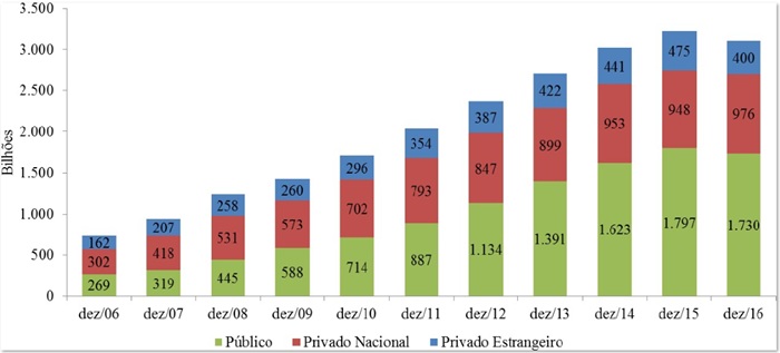 Carteira de cr&eacute;dito por controle acion&aacute;rio