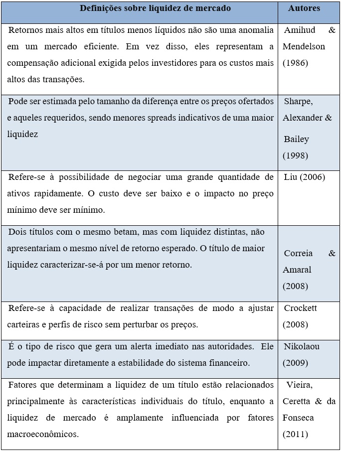 Defini&ccedil;&otilde;es sobre liquidez
de mercado