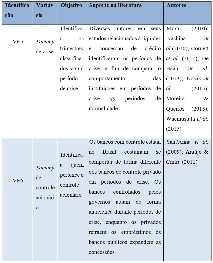 Dummies utilizadas para corte temporal