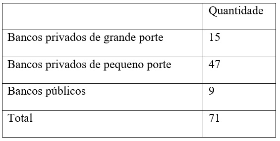 Bancos por corte da
amostra, porte e controle