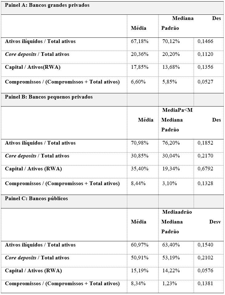 Estat&iacute;sticas descritivas
das caracter&iacute;sticas (vari&aacute;veis explicativas)