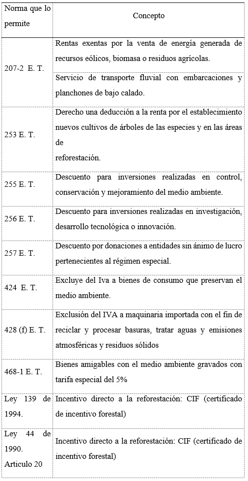  Incentivos tributarios ambiental vigente en
colombiana