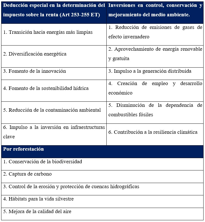 Contribuci&oacute;n de
los incentivos tributarios a la naturaleza por descuento al impuesto a la renta