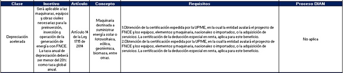 Procedimiento y ejecuci&oacute;n de los incentivos
tributarios ambientales en Colombia: depreciaci&oacute;n acelerada