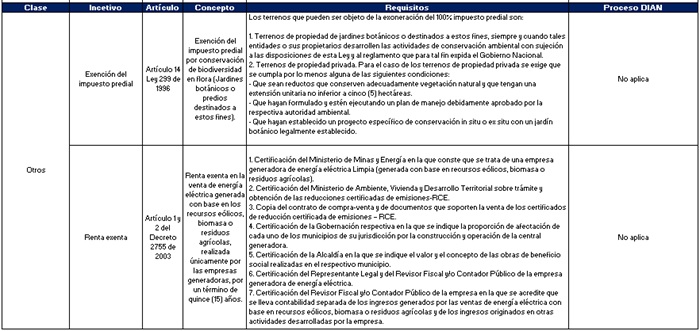 Procedimiento y ejecuci&oacute;n de los incentivos
tributarios ambientales en Colombia: otros incentivos