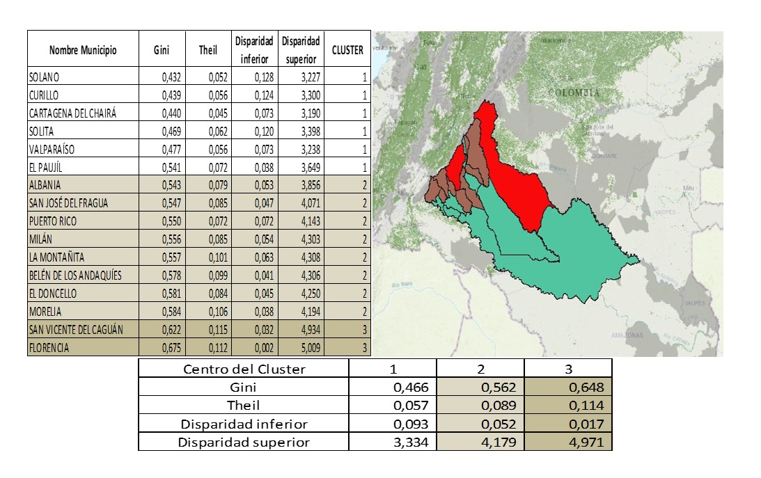 Clúster Municipales según indicadores de distribución de la propiedad (Adjunta)