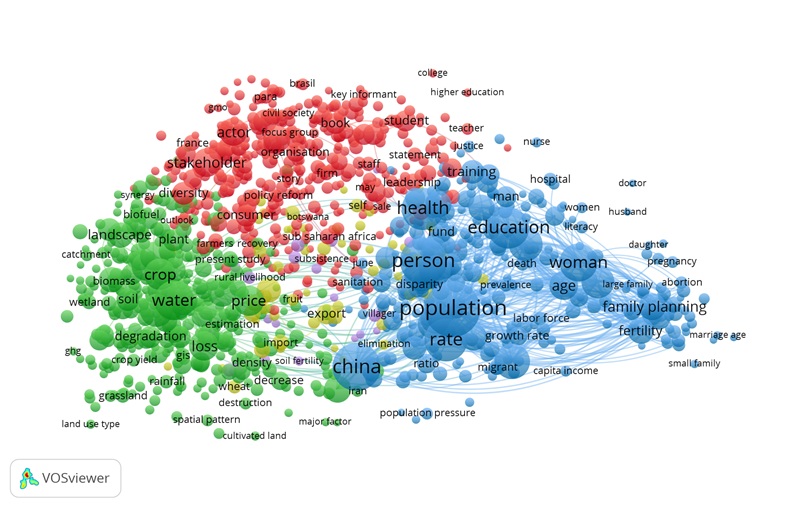 Mapa de conocimiento sobre evaluación de
impacto de políticas agrícolas - representación por grupos