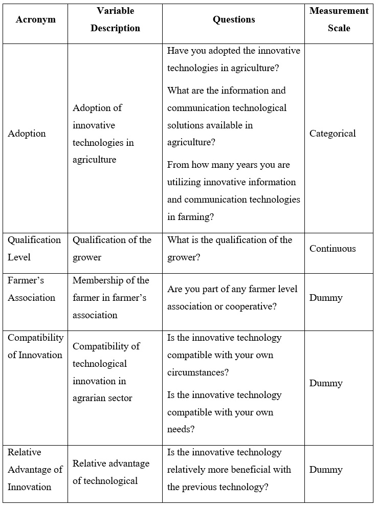 Questions and Measurement Scale of Variables