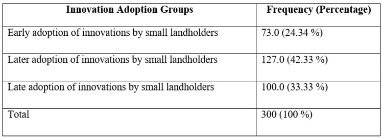 Time-based Comparison of Small Landholders Groups
for Innovation Adoption in Agriculture