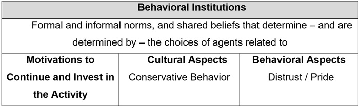  Behavioral institutions of livestock systems