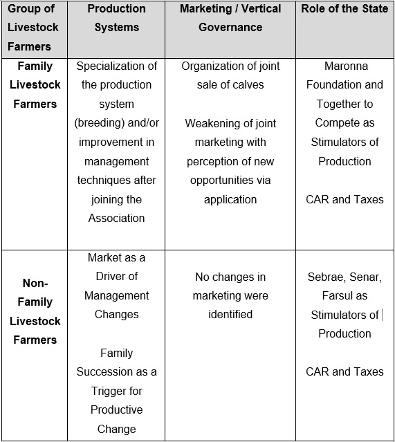 Changes in economic institutions