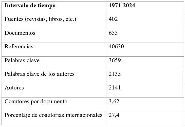 Información principal