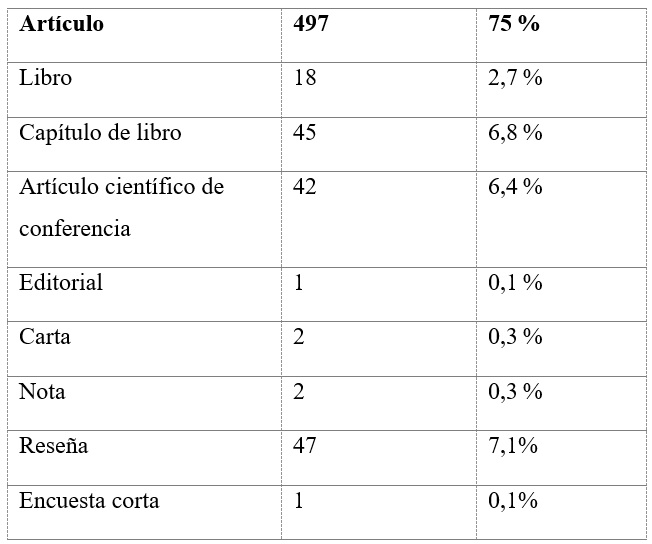 Tipos de
documentos