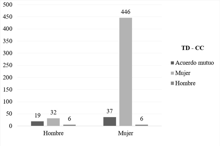  Compra
y venta de cuyes