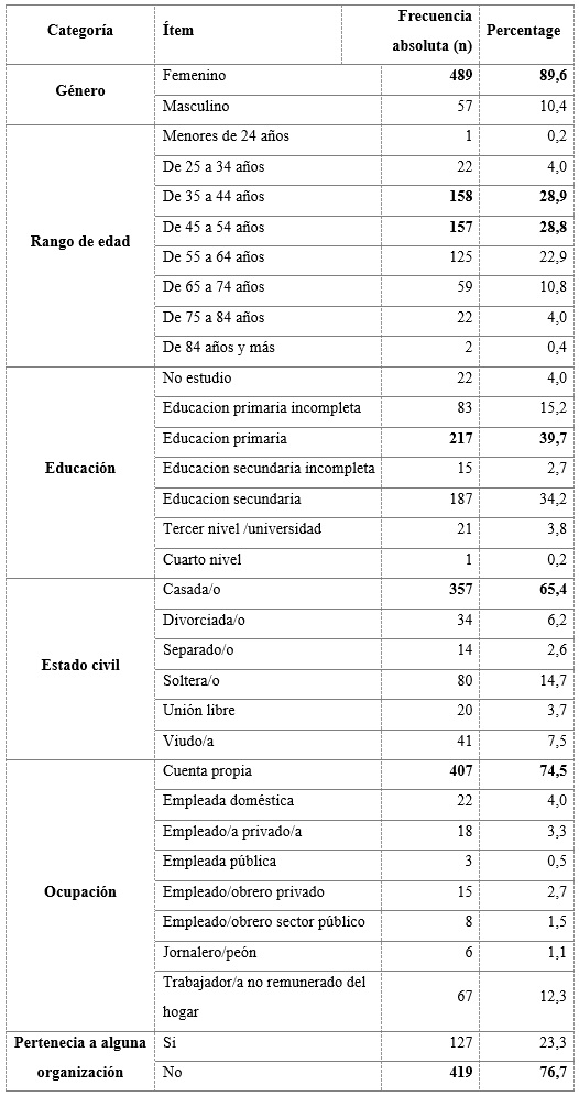 Características sociodemográficas de las
personas encuestadas
