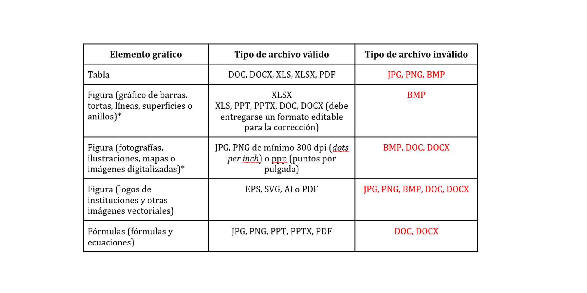 
Extensiones o tipos de archivo más comunes recomendados para la entrega de gráficos a producción editorial.
