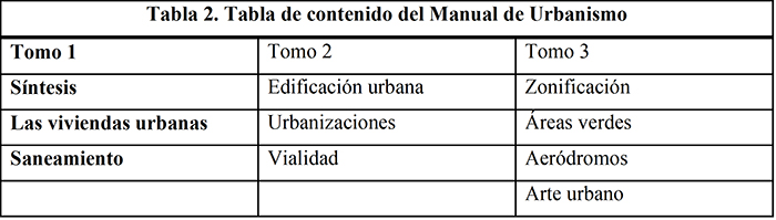 Tabla de contenido del Manual de Urbanismo
