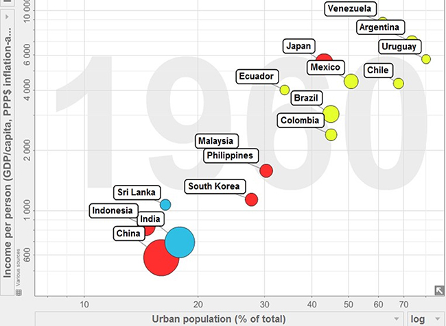 Estado de urbanización en
países seleccionados, 1960