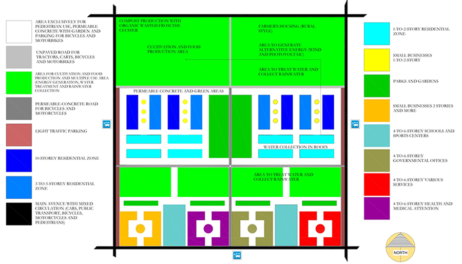 Low-carbon urban
cluster