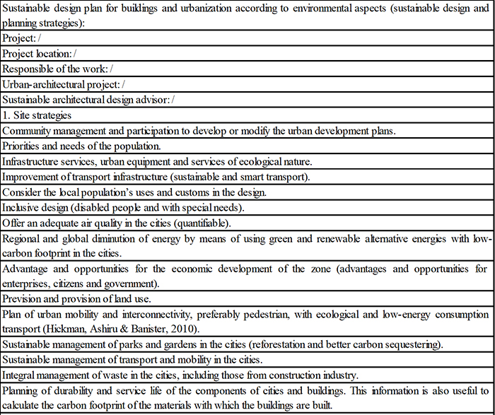 Sustainable design
strategies in construction and urbanization by environmental aspect (model
proposed to reduce carbon footprint in the cities)