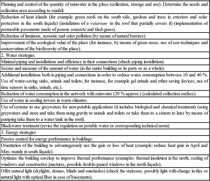 Sustainable design
strategies in construction and urbanization by environmental aspect (model
proposed to reduce carbon footprint in the cities)