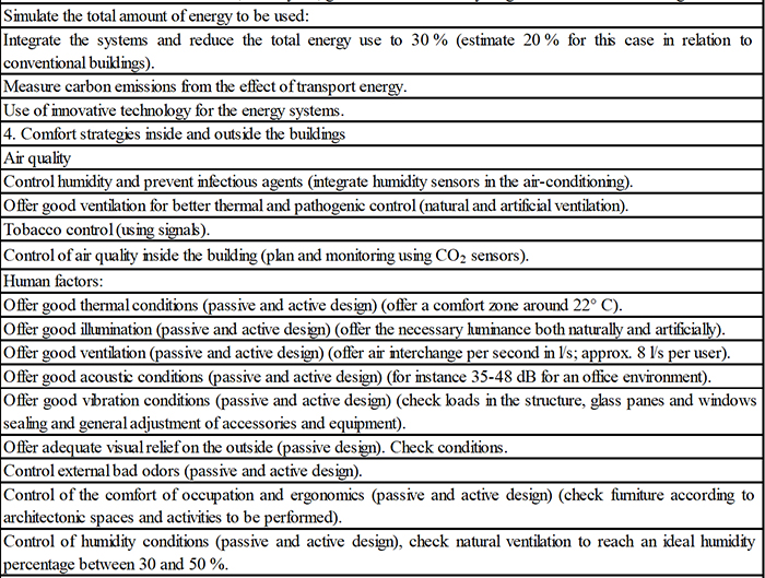 Sustainable design
strategies in construction and urbanization by environmental aspect (model
proposed to reduce carbon footprint in the cities)