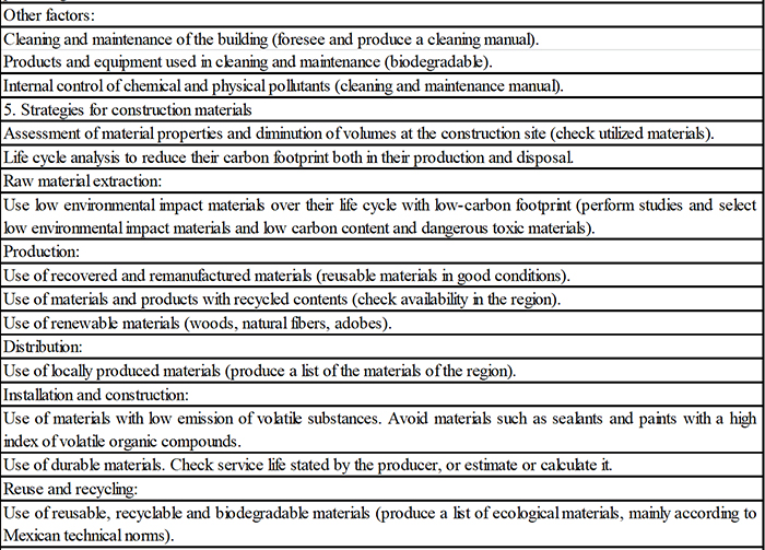 Sustainable design
strategies in construction and urbanization by environmental aspect (model
proposed to reduce carbon footprint in the cities)