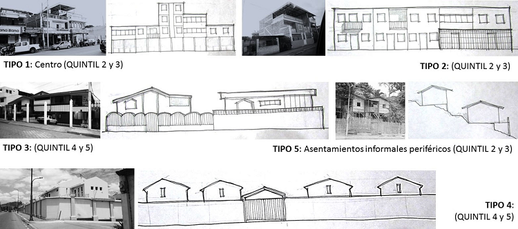 Tipologías urbanas y arquitectónicas identificadas en la ciudad de Portoviejo