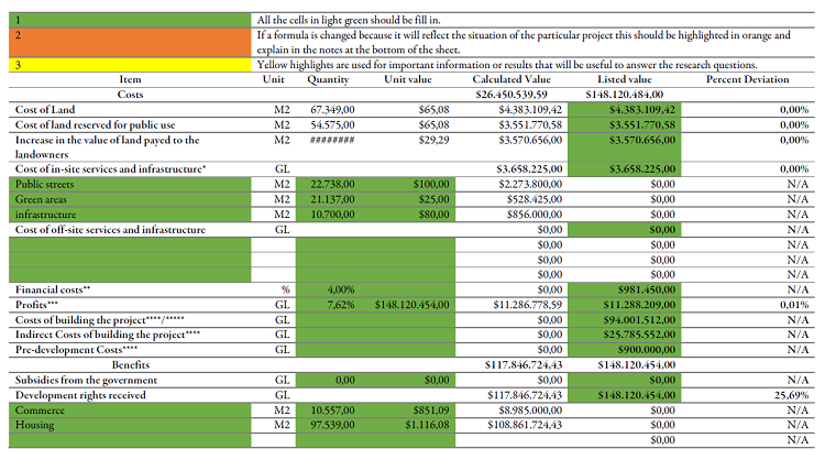 

d. Cost-Benefit
Analysis Sheet

