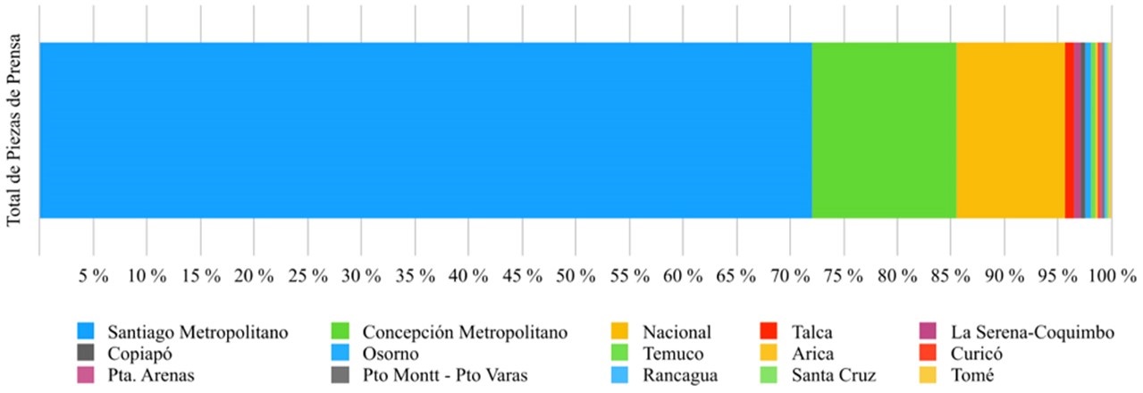 Porcentajes de piezas de prensa sobre los edificios de altura según la ciudad a la que hacen mención entre enero de 2009 y junio de 2017
