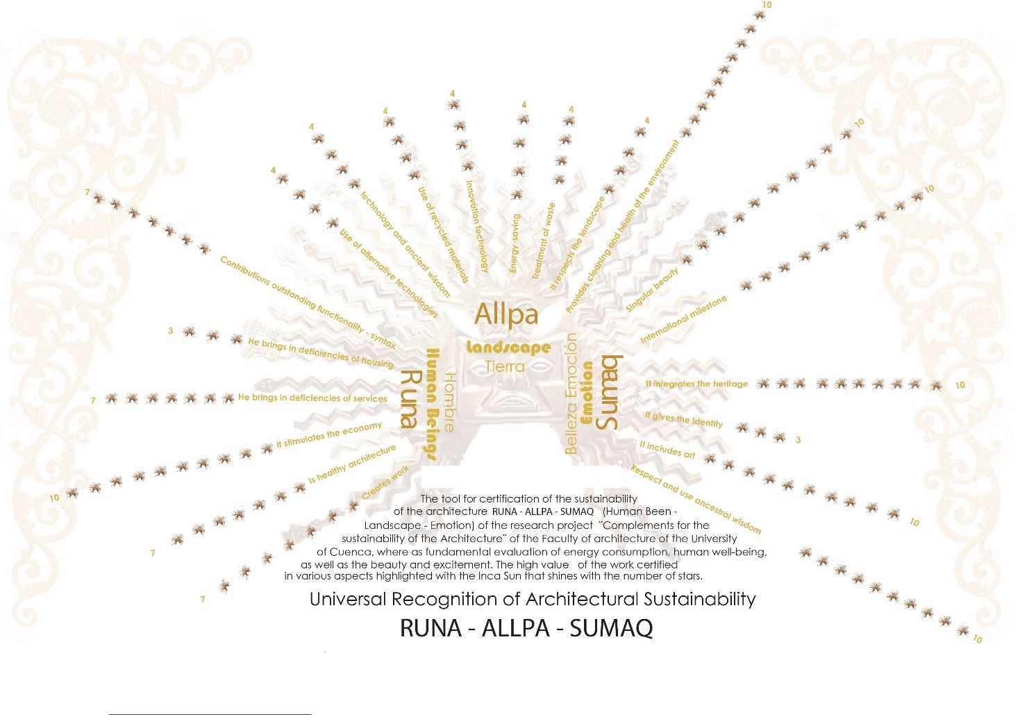 Certificado de Runa Allpa Sumaq