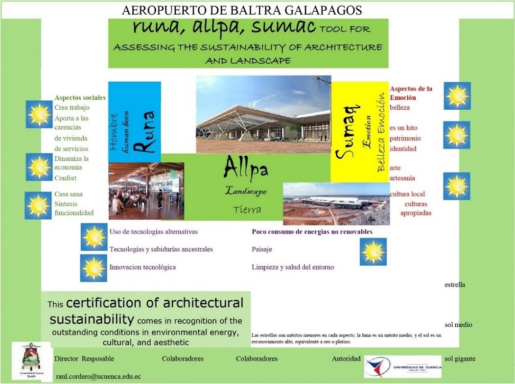 Herramienta de evaluación de la sostenibilidad Runa Allpa Sumaq en el aeropuerto de Baltra, Galápagos