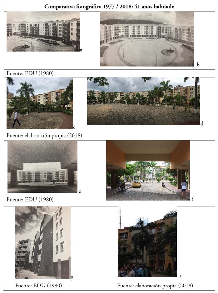 Ciudadela Real de Minas. Imágenes del proyecto 1977 vs. Imágenes del proyecto 2018
