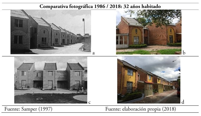 Ciudadela Colsubsidio. Imágenes del proyecto 1986 vs. Imágenes del proyecto 2018